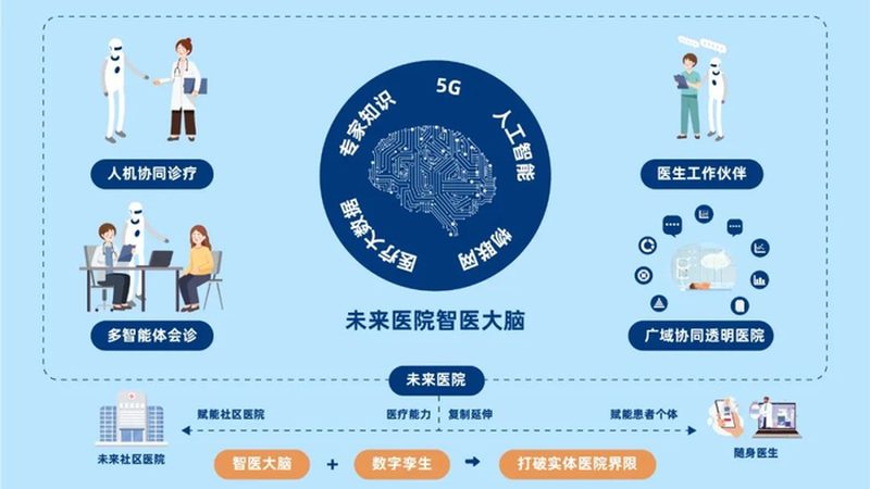 北京消化科专科医院排名：如何选择专业可靠的治疗机构**