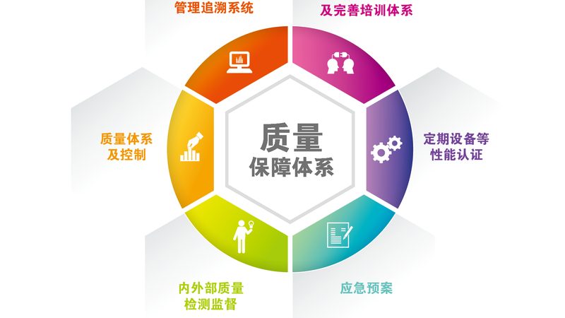 三高慢病调理私人定制方案